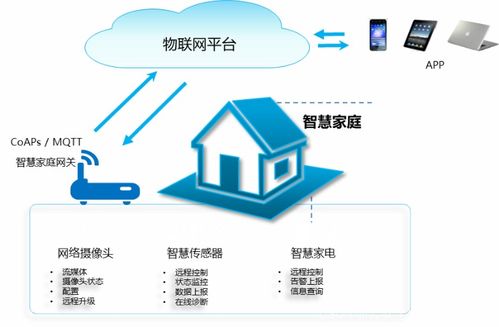 《物联网安全关键技术白皮书》深度解读 构筑可信赖的物联网技术服务基石
