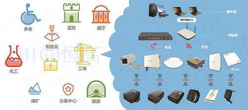 物联网与室内定位技术深度融合 解锁行业精准定位新需求