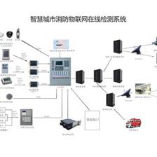 力安智慧用电系统 以物联网技术破解万亿智慧消防核心痛点