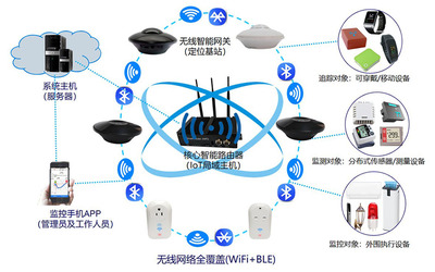 智慧校园物联网系统 需求洞察与整体解决方案