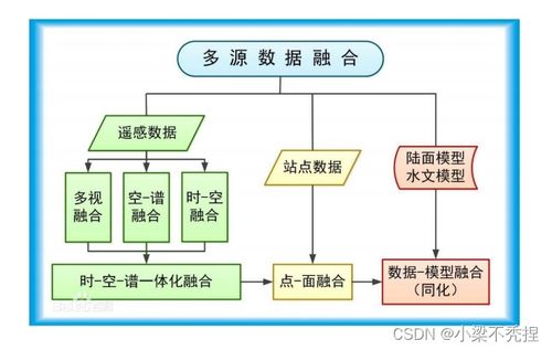 第五章 物联网数据处理——赋能智能世界的核心服务